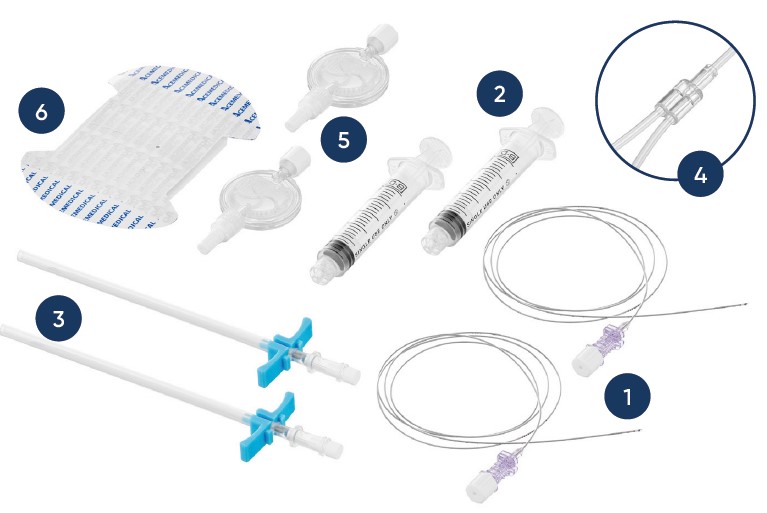 Наборы для анальгезии Ace Catheter Set