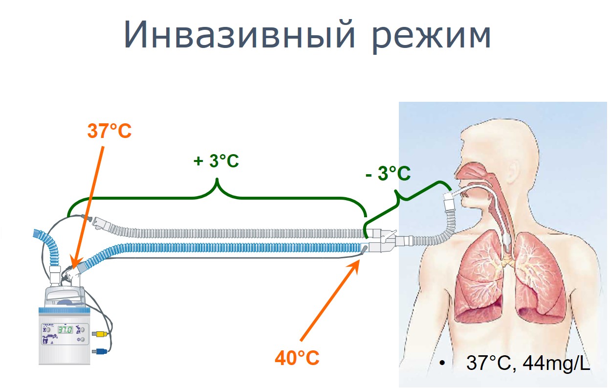 Медимком — Увлажнитель MR850